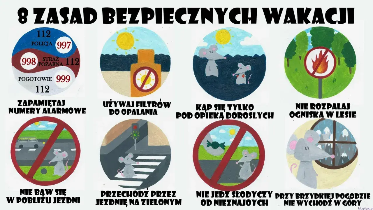 8 zasad bezpieczeństwa na wakacjach: numery alarmowe, filtry przeciwsłoneczne, opieka dorosłych, zakaz ognisk, ostrożność przy jezdni, zielone światło, nie jedz od obcych, unikaj gór przy złej pogodzie.
