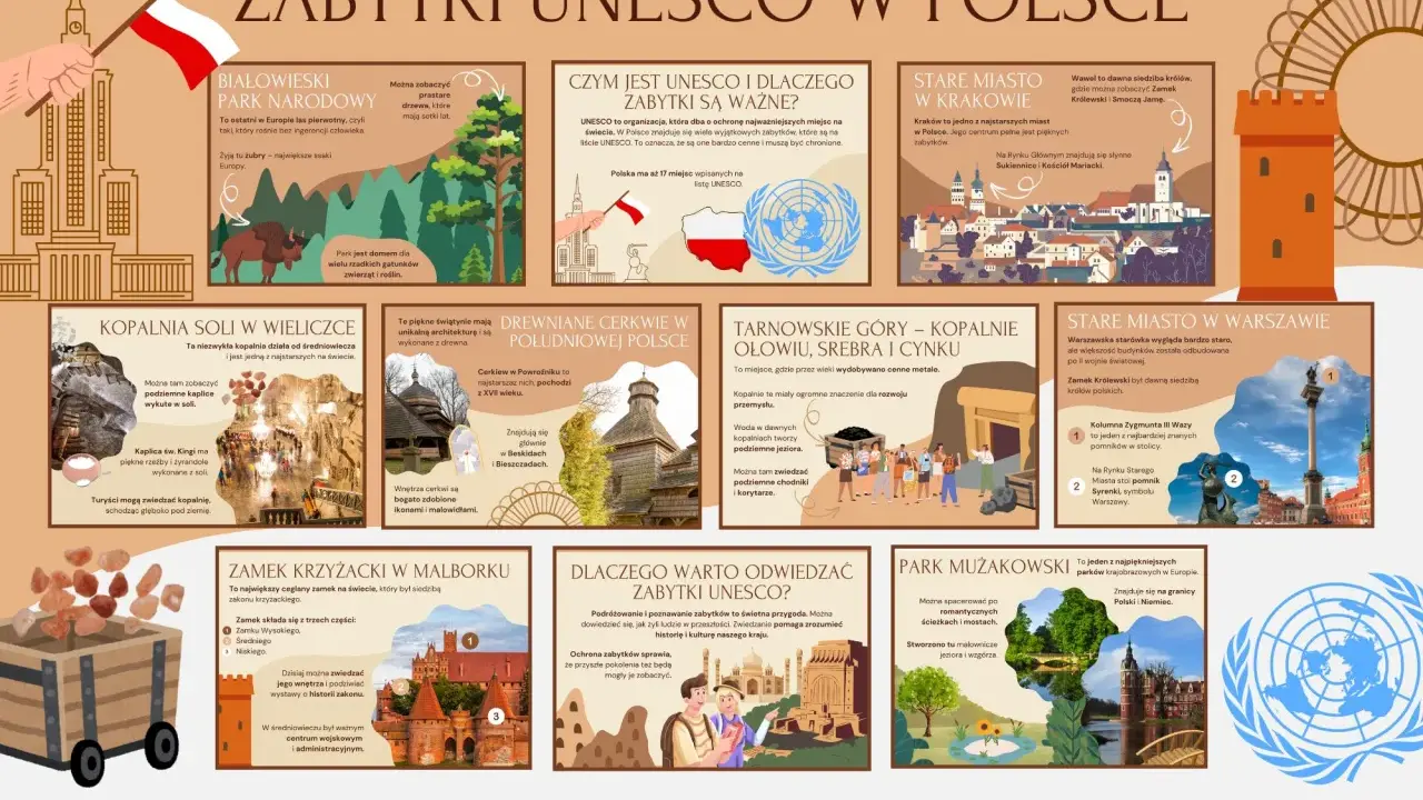 Odkryj obiekty UNESCO w Polsce: od prastarych puszcz po średniowieczne kopalnie i zamki. Poznaj bogactwo historii i kultury naszego kraju.