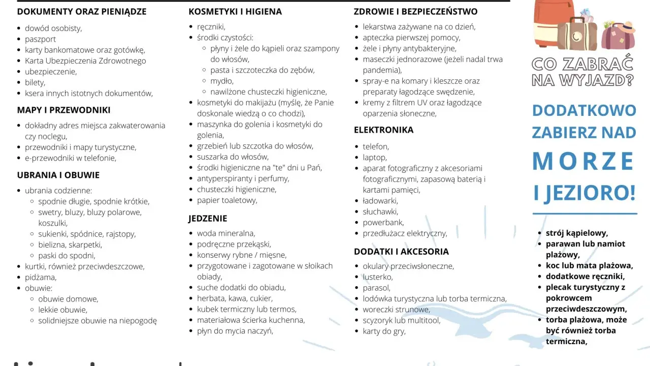 Lista rzeczy, co spakować na wakacje: dokumenty, kosmetyki, ubrania, leki, elektronikę i jedzenie. Dodatkowo nad morze i jezioro.