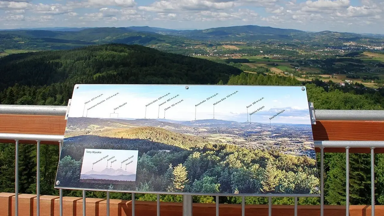 Widok z wieży widokowej Łysula na Beskid Sądecki i Tatry. Na tablicy informacyjnej rozpoznasz szczyty i pasma górskie.