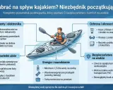 Co zabrać na kajaki? Ilustracja pokazuje, co jest potrzebne na spływ: dokumenty, odpowiedni ubiór, jedzenie, napoje, ochronę przeciwsłoneczną i bezpieczeństwo na wodzie.