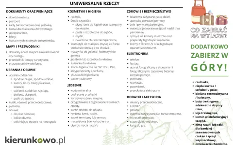 Co zabrać nad jezioro? Dokumenty, kosmetyki, jedzenie, ubrania, leki i elektronikę. Sprawdź listę!