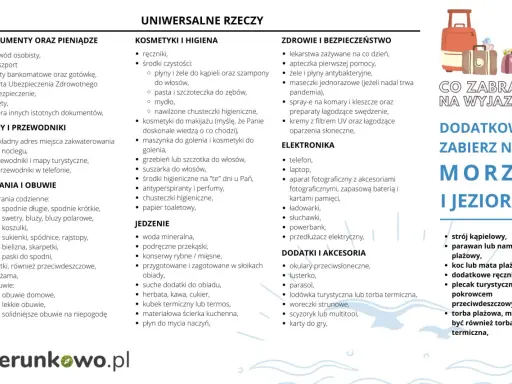 Lista rzeczy, co spakować na wakacje: dokumenty, kosmetyki, ubrania, leki, elektronikę i jedzenie. Dodatkowo nad morze i jezioro.