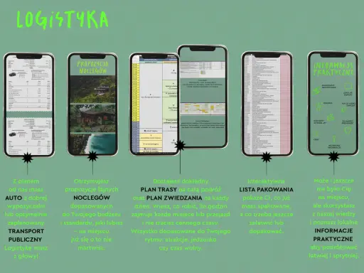 Plan wycieczki 7 dniowe po Polsce: szczegółowy plan dnia, noclegi, transport i praktyczne informacje.