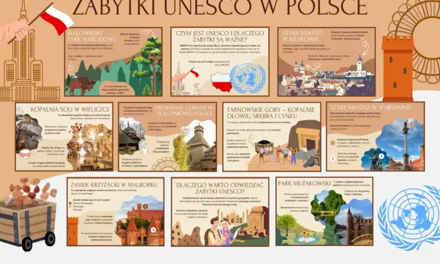 Odkryj obiekty UNESCO w Polsce: od prastarych puszcz po średniowieczne kopalnie i zamki. Poznaj bogactwo historii i kultury naszego kraju.