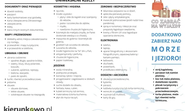 Lista rzeczy, co spakować na wakacje: dokumenty, kosmetyki, ubrania, leki, elektronikę i jedzenie. Dodatkowo nad morze i jezioro.