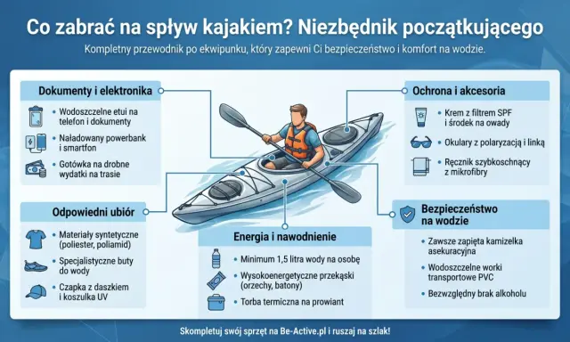 Co zabrać na kajaki? Ilustracja pokazuje, co jest potrzebne na spływ: dokumenty, odpowiedni ubiór, jedzenie, napoje, ochronę przeciwsłoneczną i bezpieczeństwo na wodzie.