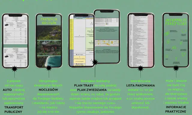 Plan wycieczki 7 dniowe po Polsce: szczegółowy plan dnia, noclegi, transport i praktyczne informacje.