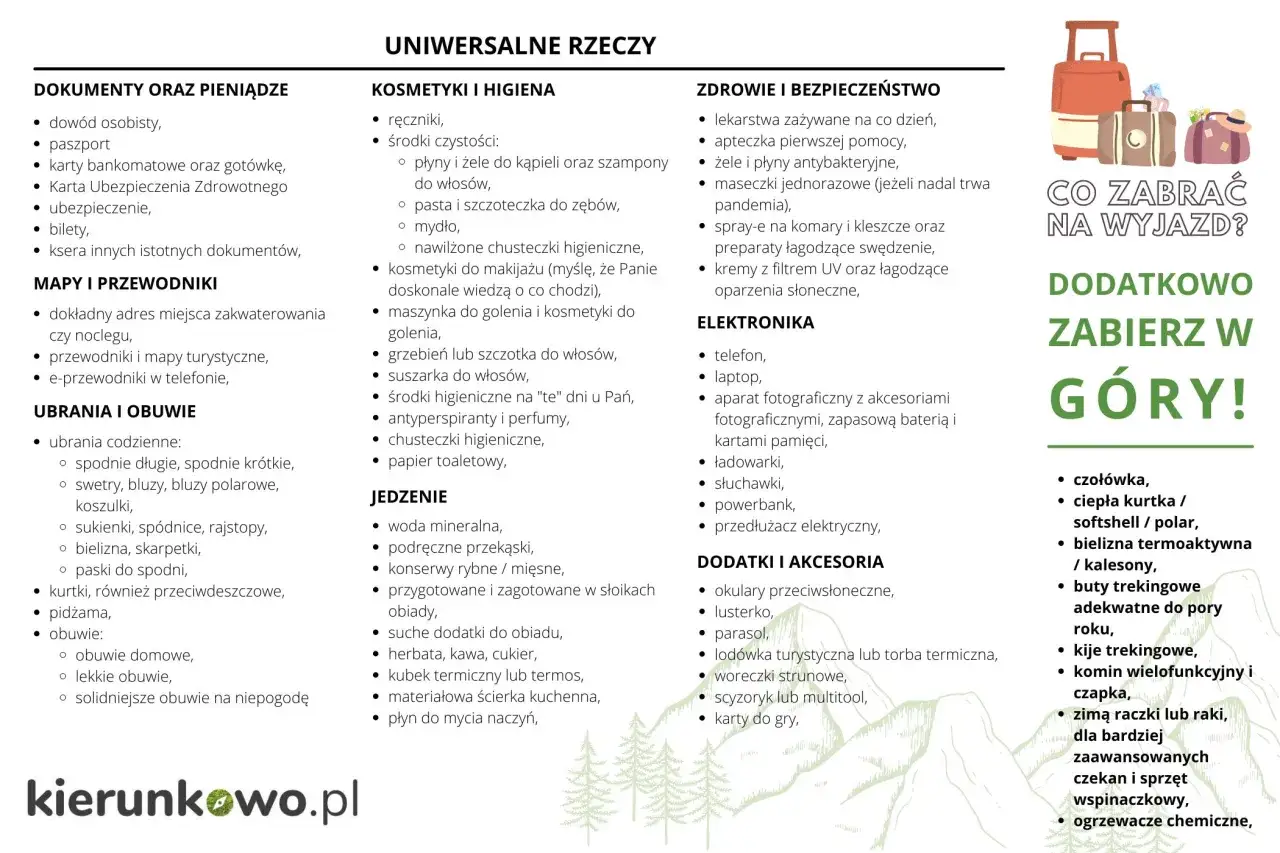 Co zabrać nad jezioro? Dokumenty, kosmetyki, jedzenie, ubrania, leki i elektronikę. Sprawdź listę!